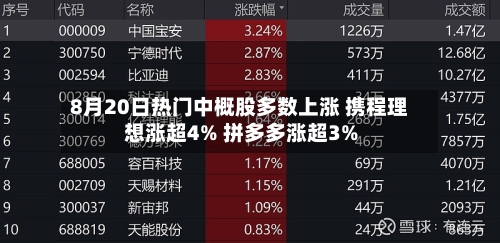 8月20日热门中概股多数上涨 携程理想涨超4% 拼多多涨超3%-第3张图片