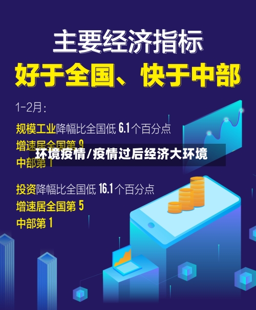 环境疫情/疫情过后经济大环境-第2张图片