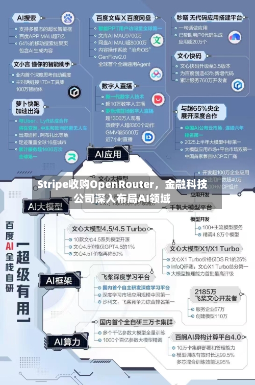 Stripe收购OpenRouter，金融科技公司深入布局AI领域-第3张图片