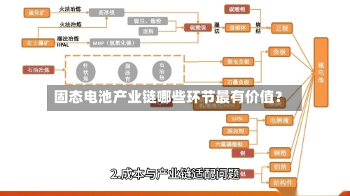 固态电池产业链哪些环节最有价值?-第3张图片