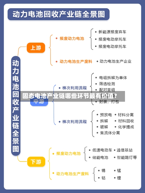 固态电池产业链哪些环节最有价值?-第2张图片