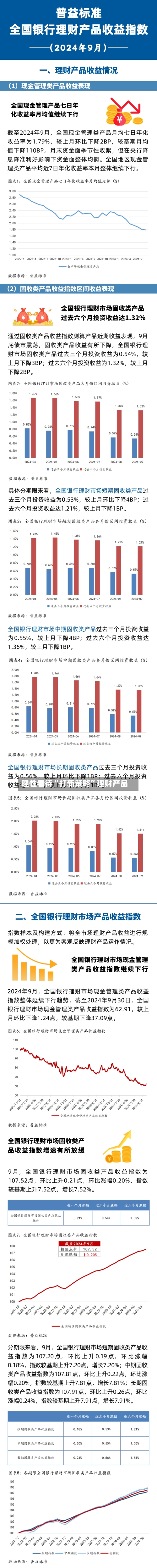 理性看待“打新策略”理财产品-第3张图片