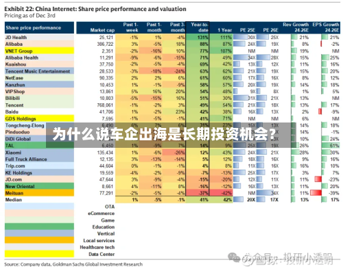 为什么说车企出海是长期投资机会？-第3张图片