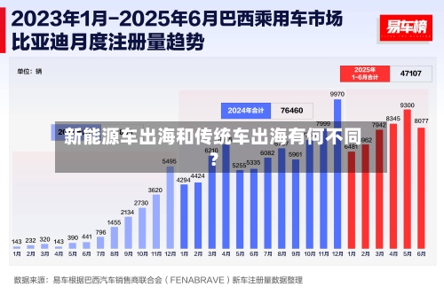 新能源车出海和传统车出海有何不同?-第2张图片