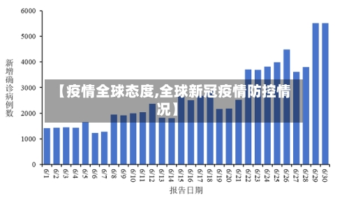 【疫情全球态度,全球新冠疫情防控情况】