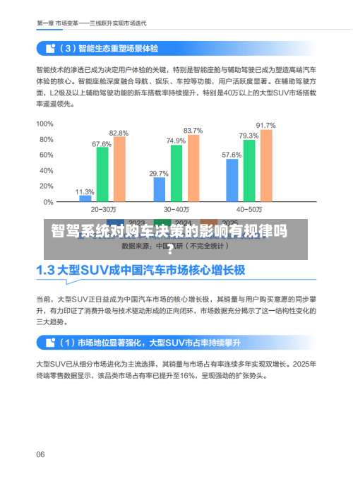 智驾系统对购车决策的影响有规律吗？-第3张图片
