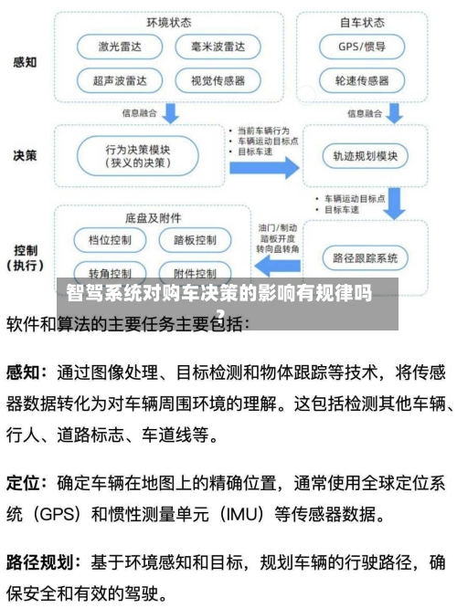 智驾系统对购车决策的影响有规律吗？-第2张图片