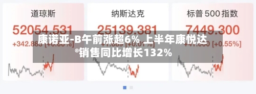 康诺亚-B午前涨超6% 上半年康悦达®销售同比增长132%