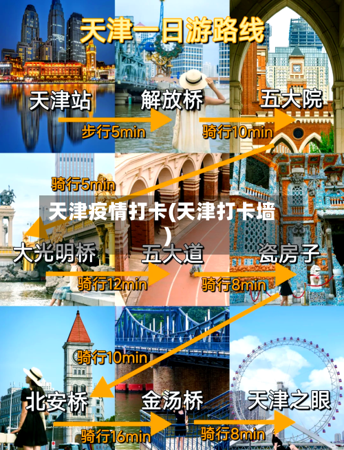天津疫情打卡(天津打卡墙)-第3张图片
