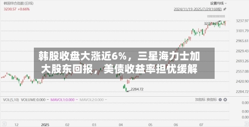 韩股收盘大涨近6%	，三星海力士加大股东回报，美债收益率担忧缓解-第3张图片