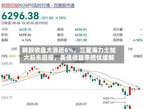 韩股收盘大涨近6%，三星海力士加大股东回报，美债收益率担忧缓解