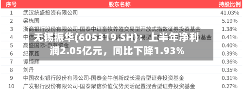 无锡振华(605319.SH)：上半年净利润2.05亿元	，同比下降1.93%-第2张图片