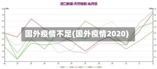 国外疫情不足(国外疫情2020)-第2张图片