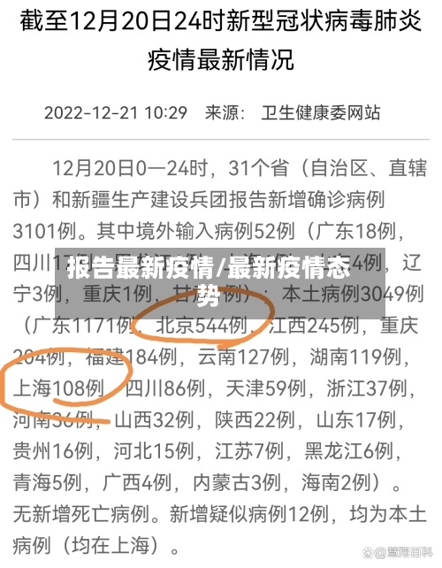 报告最新疫情/最新疫情态势