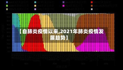 【自肺炎疫情以来,2021年肺炎疫情发展趋势】-第3张图片