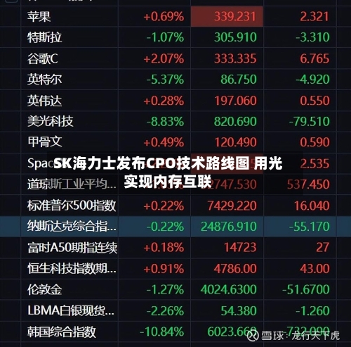 SK海力士发布CPO技术路线图 用光实现内存互联-第2张图片