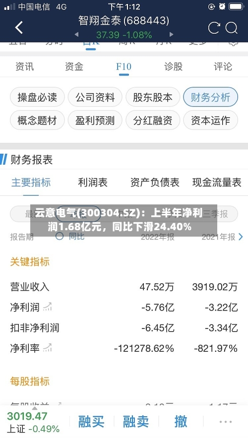 云意电气(300304.SZ)：上半年净利润1.68亿元，同比下滑24.40%-第2张图片
