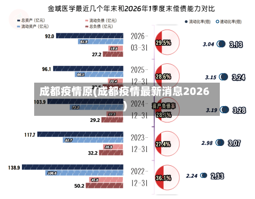 成都疫情原(成都疫情最新消息2026)