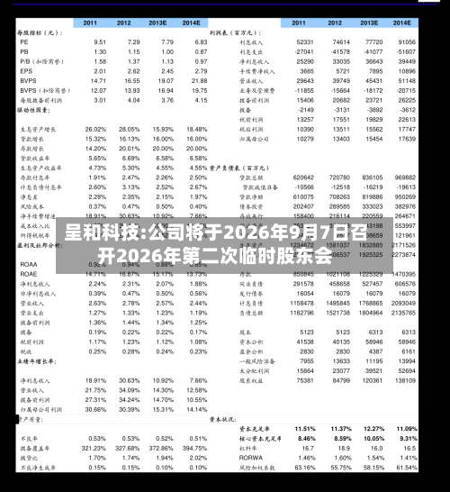 呈和科技:公司将于2026年9月7日召开2026年第二次临时股东会