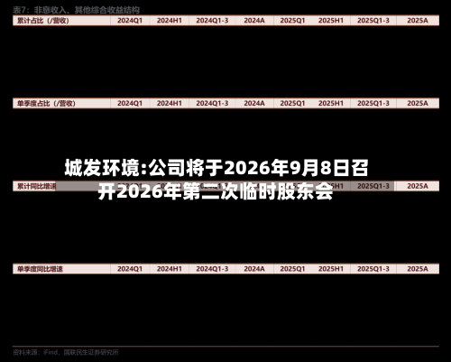 城发环境:公司将于2026年9月8日召开2026年第二次临时股东会