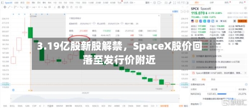 3.19亿股新股解禁，SpaceX股价回落至发行价附近-第2张图片