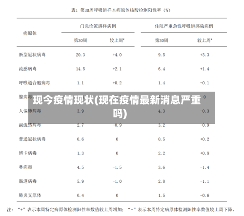 现今疫情现状(现在疫情最新消息严重吗)