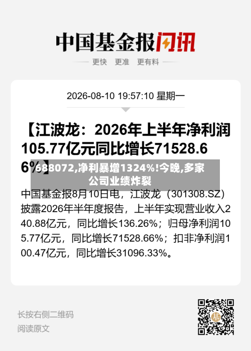 688072,净利暴增1324%!今晚,多家公司业绩炸裂