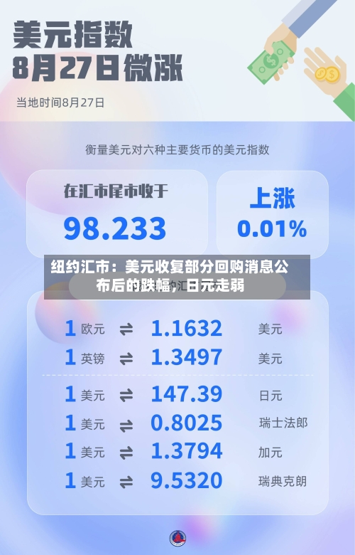 纽约汇市：美元收复部分回购消息公布后的跌幅	，日元走弱-第2张图片