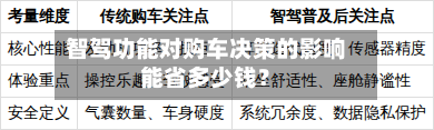 智驾功能对购车决策的影响能省多少钱?-第3张图片