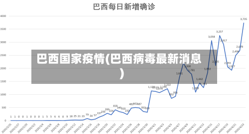 巴西国家疫情(巴西病毒最新消息)
