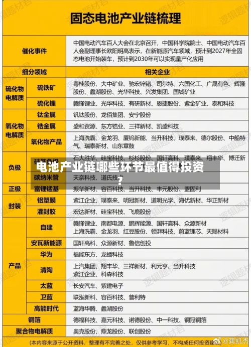 电池产业链哪些环节最值得投资？