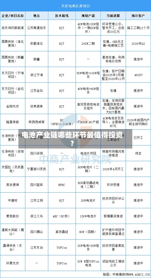 电池产业链哪些环节最值得投资？-第2张图片