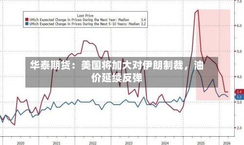 华泰期货：美国将加大对伊朗制裁，油价延续反弹
