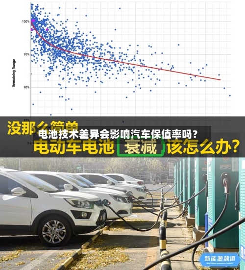 电池技术差异会影响汽车保值率吗?-第2张图片