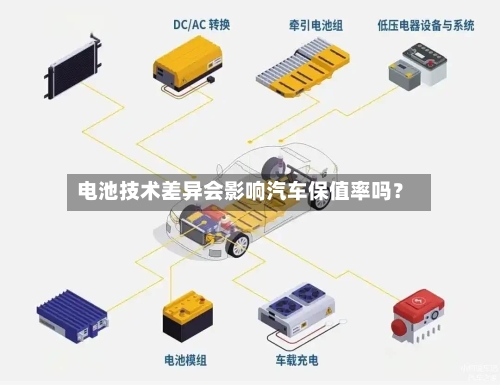 电池技术差异会影响汽车保值率吗？