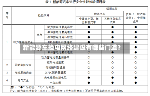 新能源车换电网络建设有哪些门道?-第3张图片