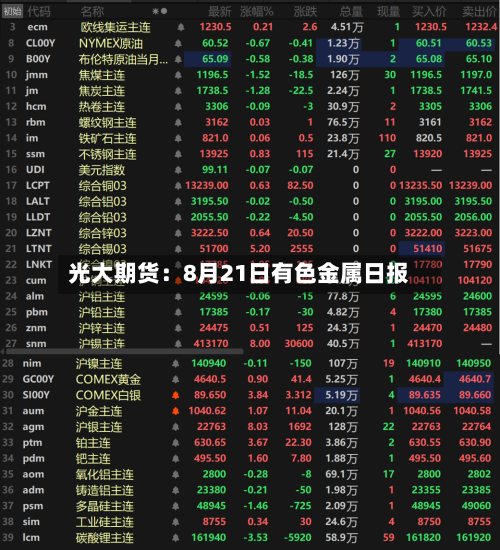 光大期货：8月21日有色金属日报