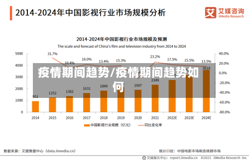 疫情期间趋势/疫情期间趋势如何-第2张图片