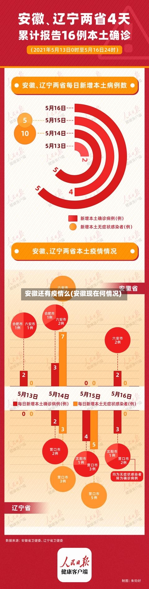 安徽还有疫情么(安徽现在何情况)