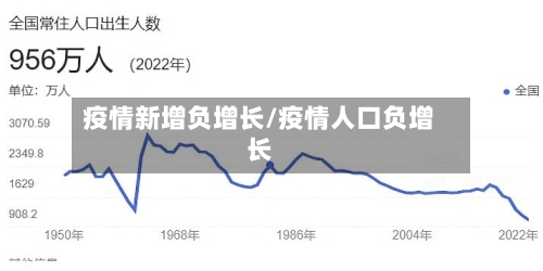 疫情新增负增长/疫情人口负增长
