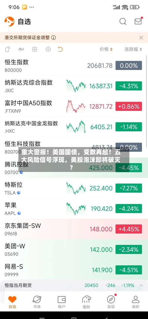 重大警报！美国国债	，变数再起！五大风险信号浮现，美股泡沫即将破灭？-第2张图片