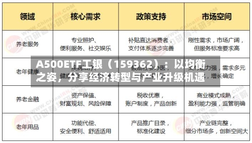 A500ETF工银（159362）：以均衡之姿	，分享经济转型与产业升级机遇-第2张图片