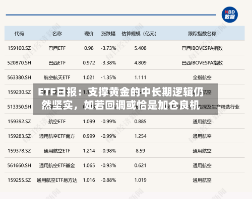 ETF日报：支撑黄金的中长期逻辑仍然坚实	，如若回调或恰是加仓良机-第3张图片