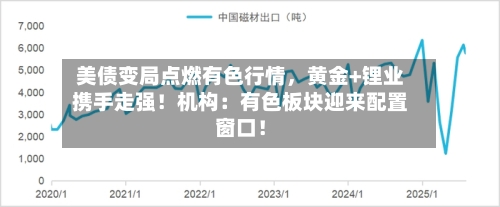 美债变局点燃有色行情，黄金+锂业携手走强！机构：有色板块迎来配置窗口！-第2张图片