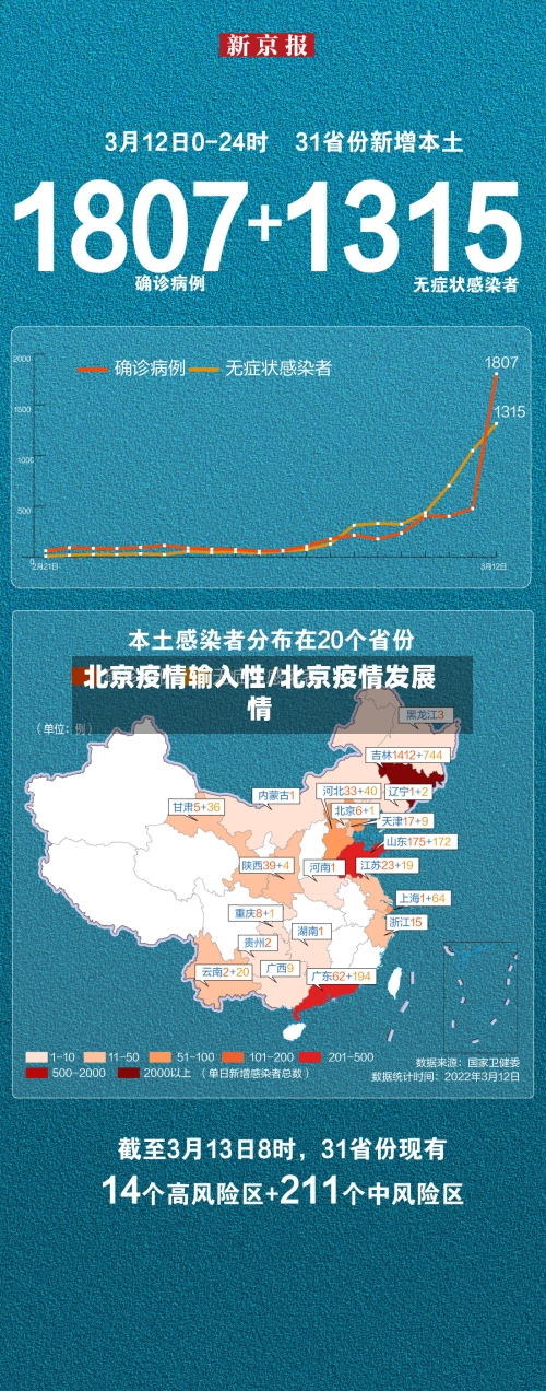 北京疫情输入性/北京疫情发展情-第2张图片