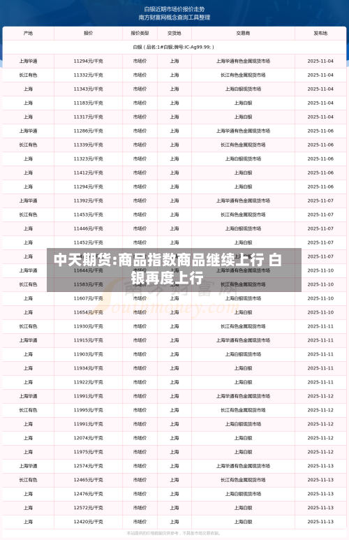 中天期货:商品指数商品继续上行 白银再度上行-第2张图片
