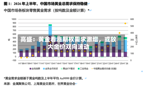 高盛：黄金看涨期权需求激增，或放大金价双向波动-第2张图片