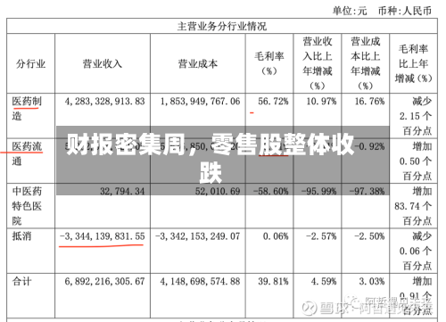 财报密集周	，零售股整体收跌-第3张图片