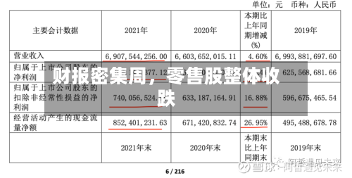 财报密集周，零售股整体收跌-第2张图片