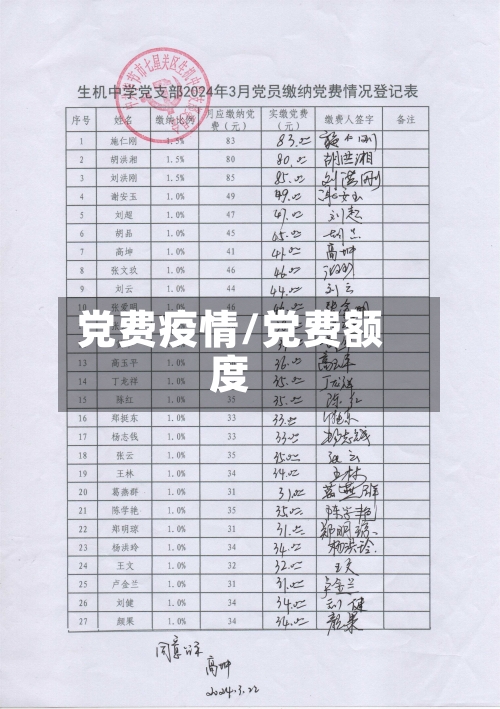 党费疫情/党费额度